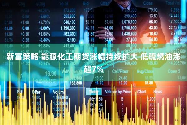 新富策略 能源化工期货涨幅持续扩大 低硫燃油涨超7%